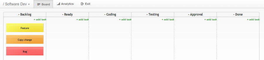 Software development workflow board